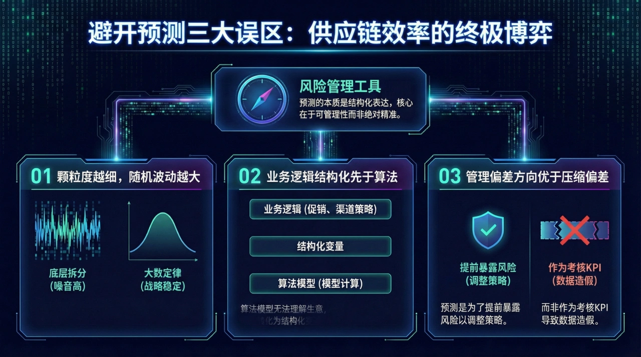 需求预测中的三大常见误区