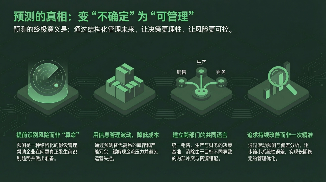 预测永远不准，但企业为什么依然必须做预测